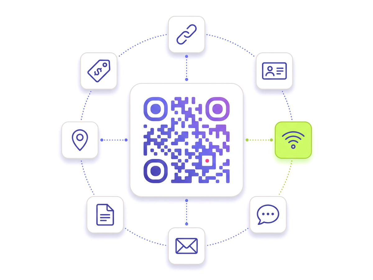 A QR code ringed by tiles for the link, contact, Wi-Fi, chat, email, document, location and tag types.